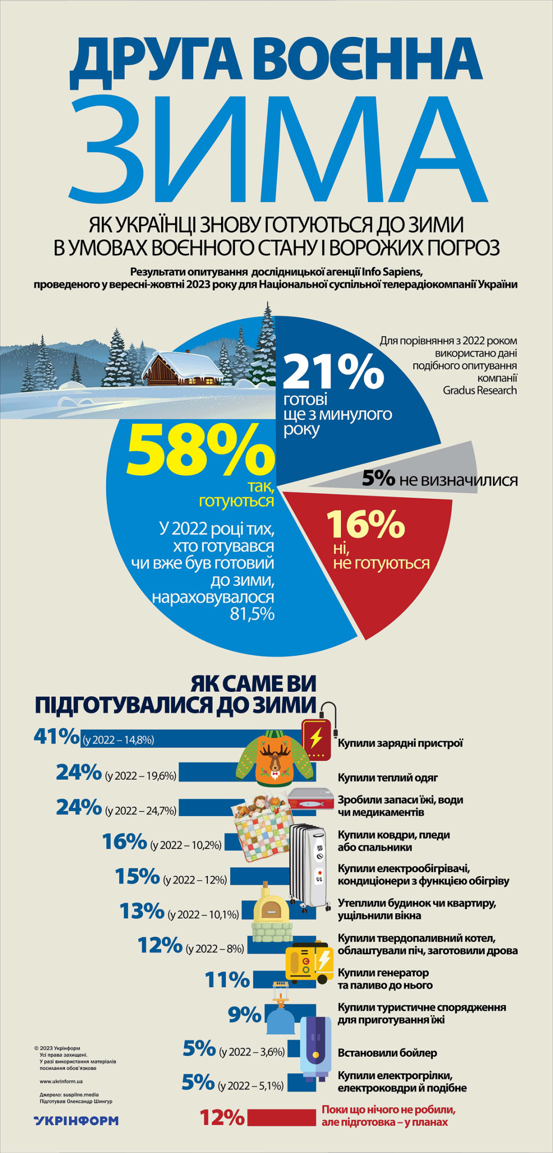 За інформацією suspilne.media 