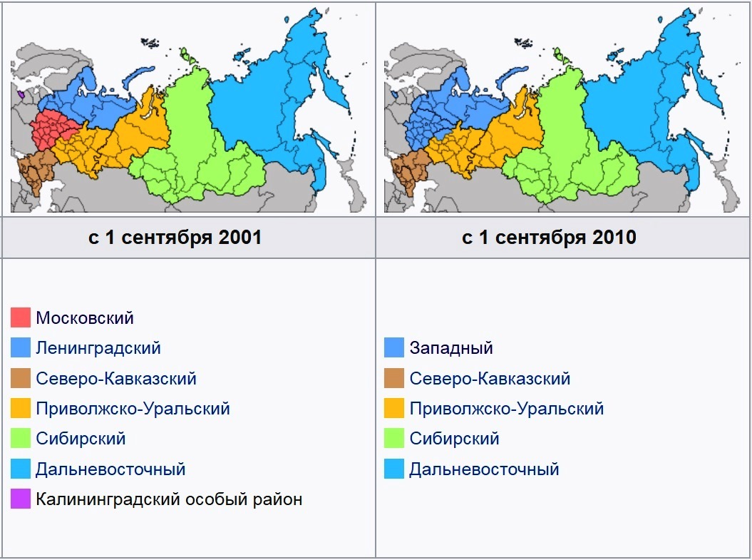 Військові округи РФ 2001, 2010