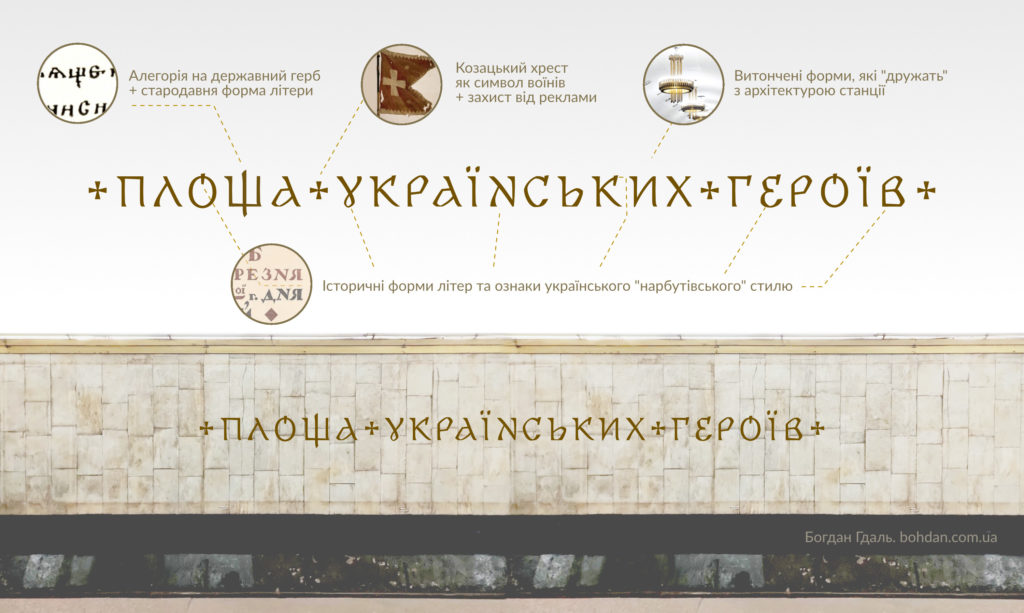 Дизайн літер станції метро “Площа українських героїв”