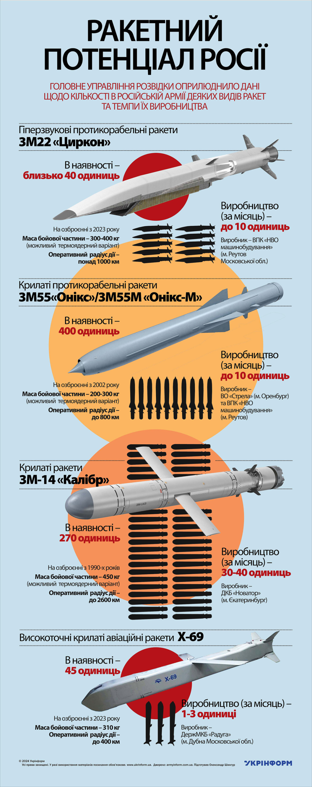 За інформацією armyinform.com.ua