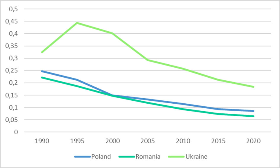 Джерело: Enerdata https://yearbook.enerdata.net/total-energy/world-energy-intensity-gdp-data.html