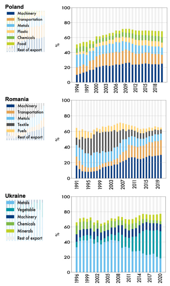 Джерело: Світовий банк https://wits.worldbank.org/countrystats.aspx?lang=en