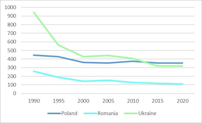 Джерело: РКЗК ООН https://unfccc.int/ghg-inventories-annex-i-parties/2023