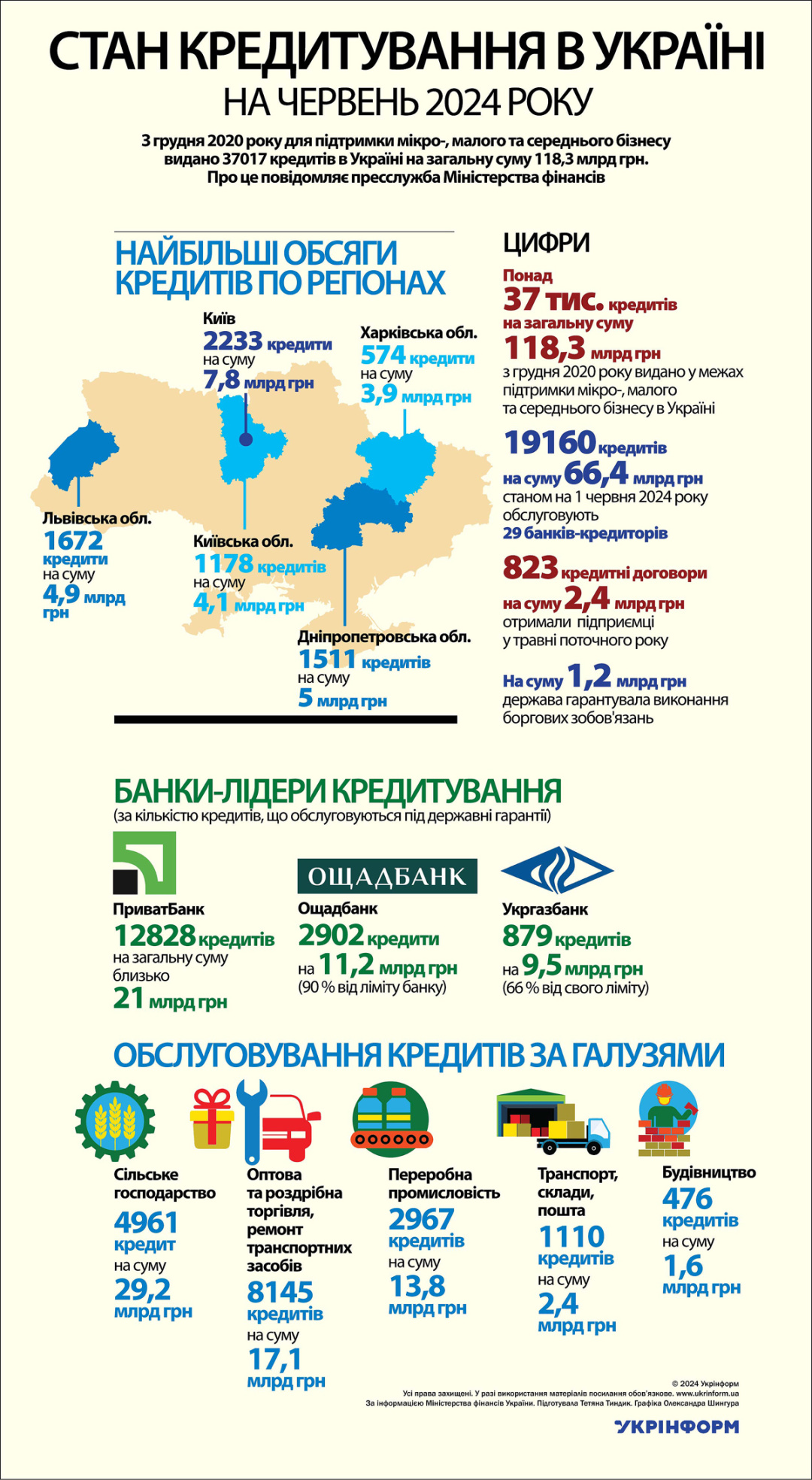 За інформацією Міністерства фінансів України