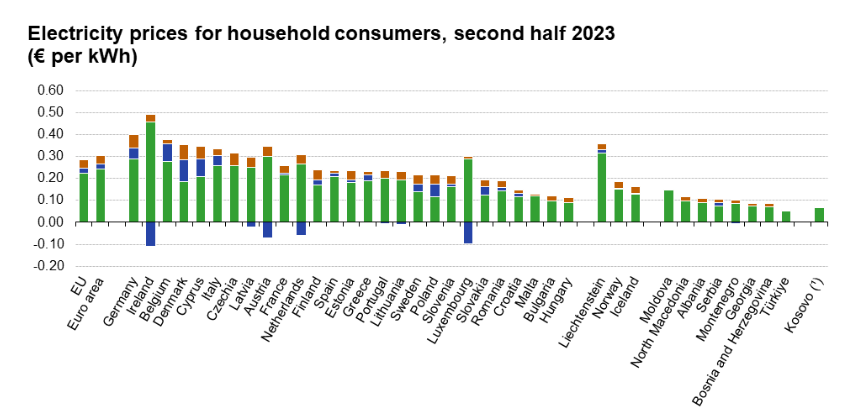 Скріншот: Eurostat