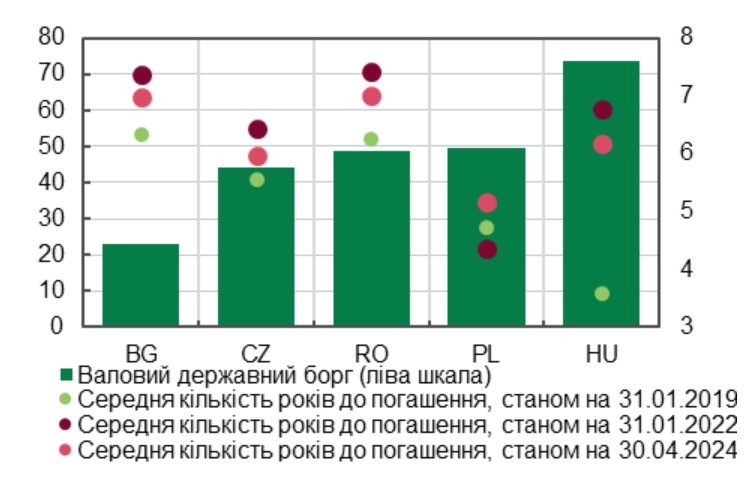 Джерела: Євростат, ЄЦБ