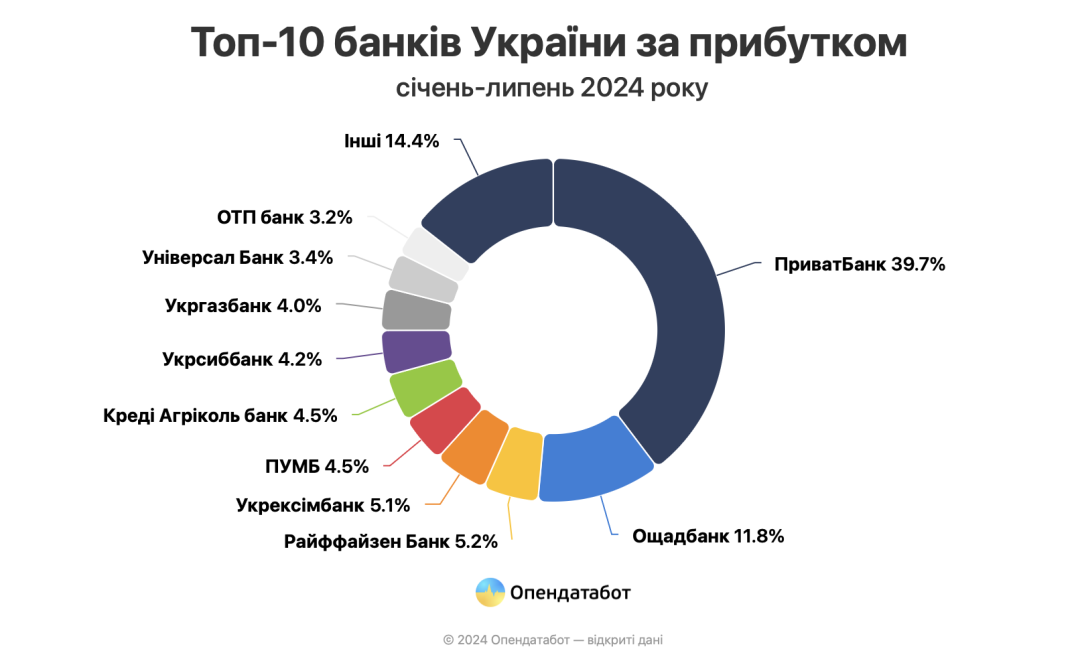 Хтось десь бреше. Постійно бреше_1
