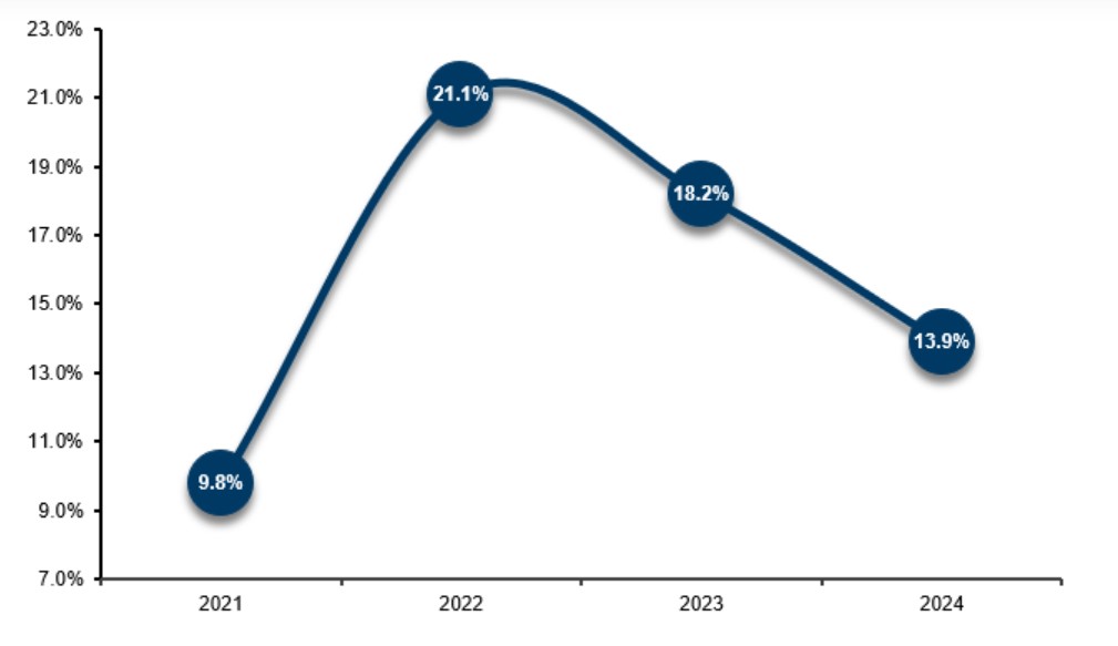 Джерело: Інфляційний звіт https://bank.gov.ua/admin_uploads/article/IR_2024-Q3.pdf?v=7 . Липень 2024 року. Національний банк України