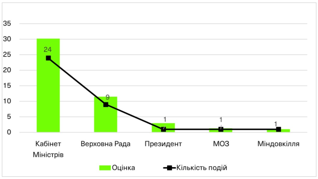 Джерело: 236–241 випуски Індексу реформ