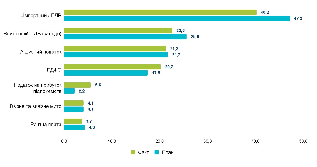 Джерело: Міністерство фінансів України