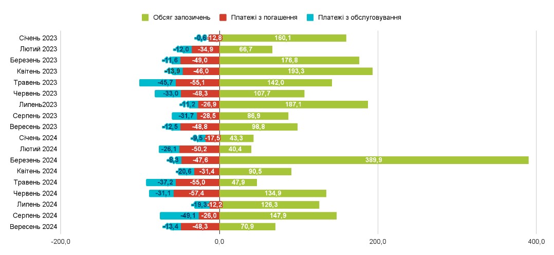 Джерело: Міністерство фінансів України