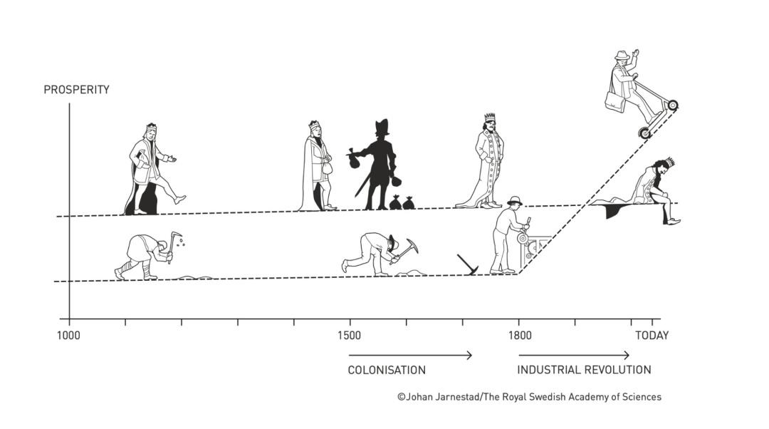 Джерело: Нобелівський комітет https://www.nobelprize.org/uploads/2024/10/fig3_ek_pop_en_24.pdf