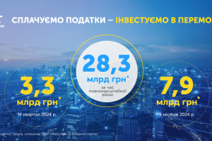 Київстар сплатив понад 28,3 млрд грн податків за час повномасштабної війни