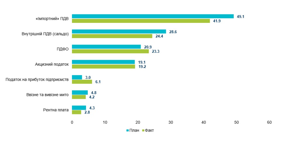 Джерело: Міністерство фінансів України
