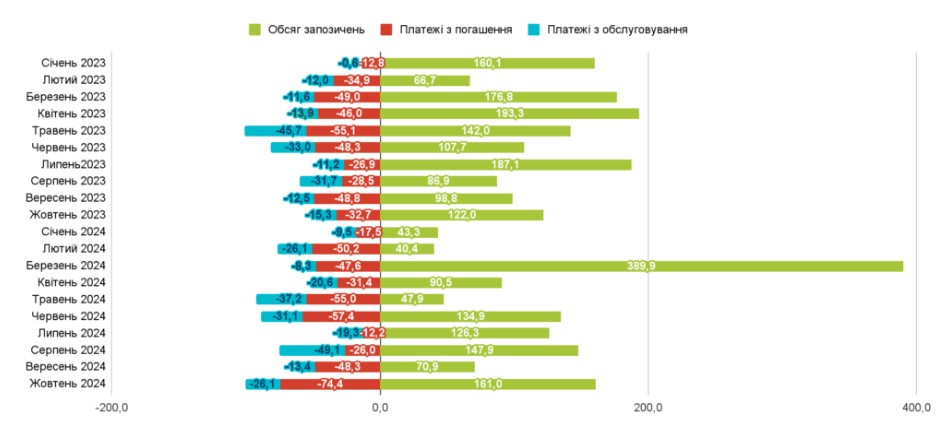 Джерело: Міністерство фінансів України