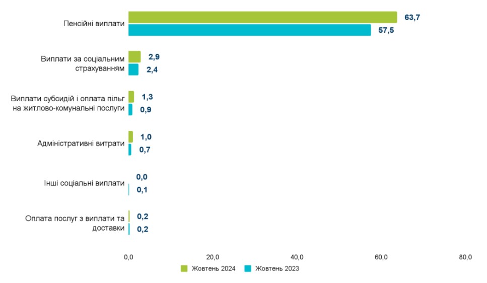Джерело: Пенсійний фонд України