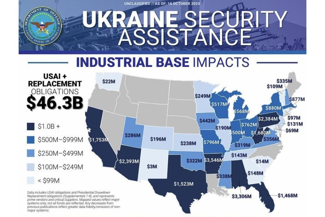 Де отримали інвестиції завдяки замовленням для нас. Інфографіка armyrecognition.com