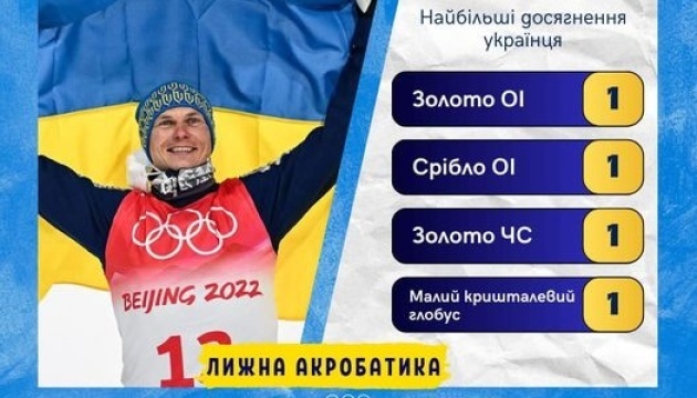 Олімпійський чемпіон з фристайлу Абраменко готуватиме майбутніх переможців