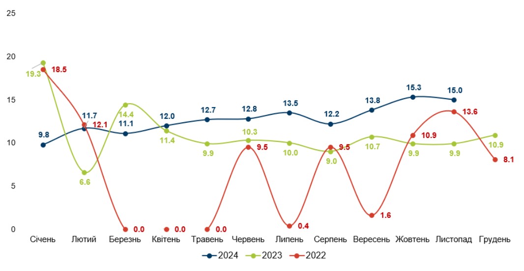 Джерело: Міністерство фінансів України