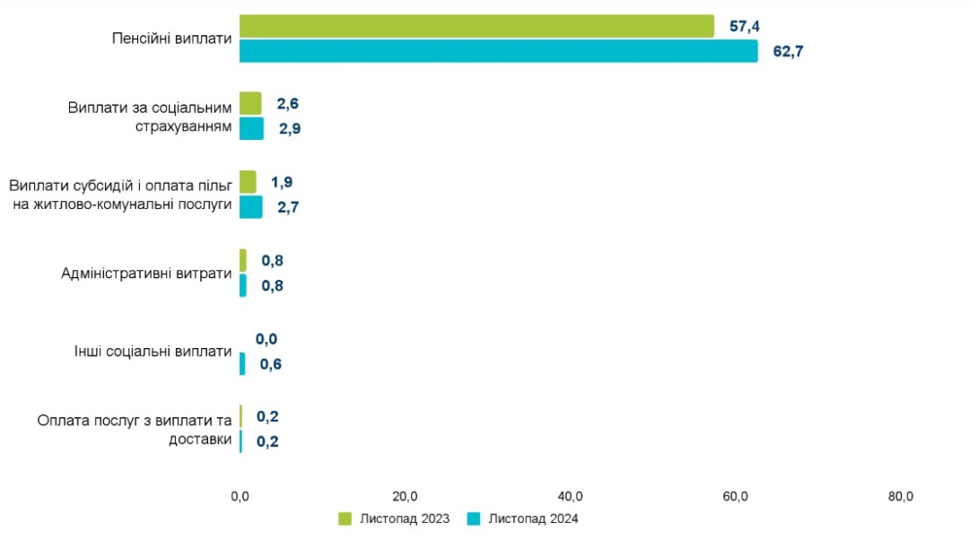 Джерело: Пенсійний фонд України