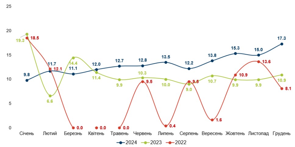 Джерело: Міністерство фінансів України Джерело: Міністерство фінансів України
