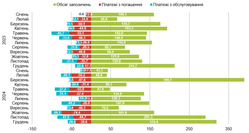 Джерело: Міністерство фінансів України Джерело: Міністерство фінансів України