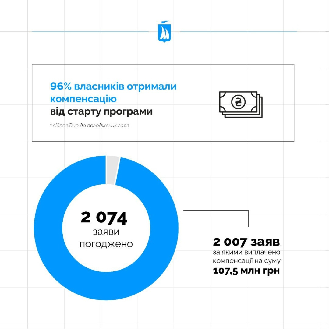 Фото: Нацбанк