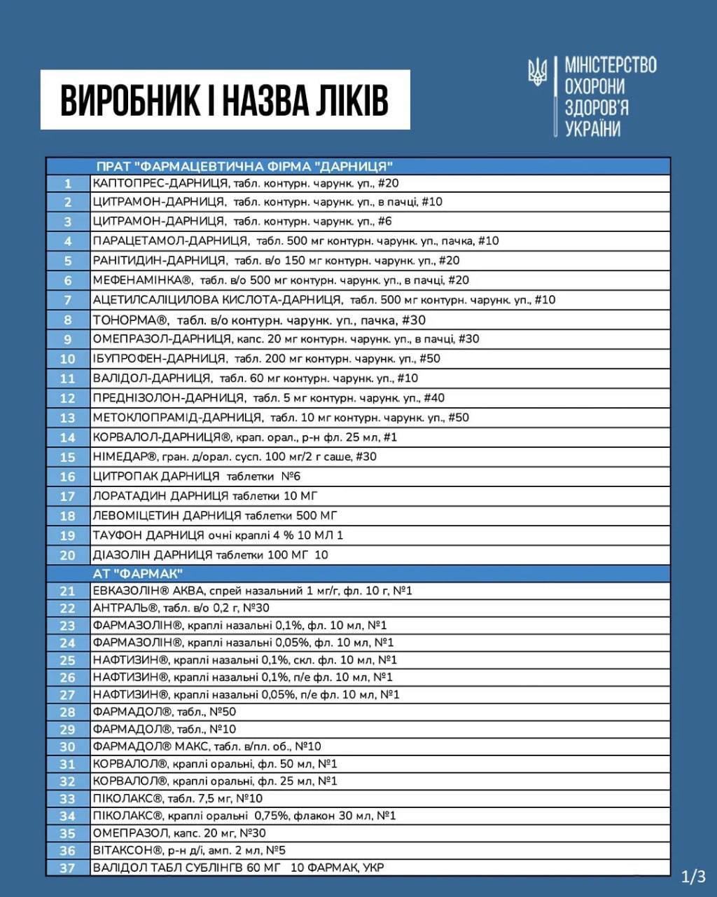 У МОЗ оприлюднили перелік ліків, ціни на які знизять з 1 березня