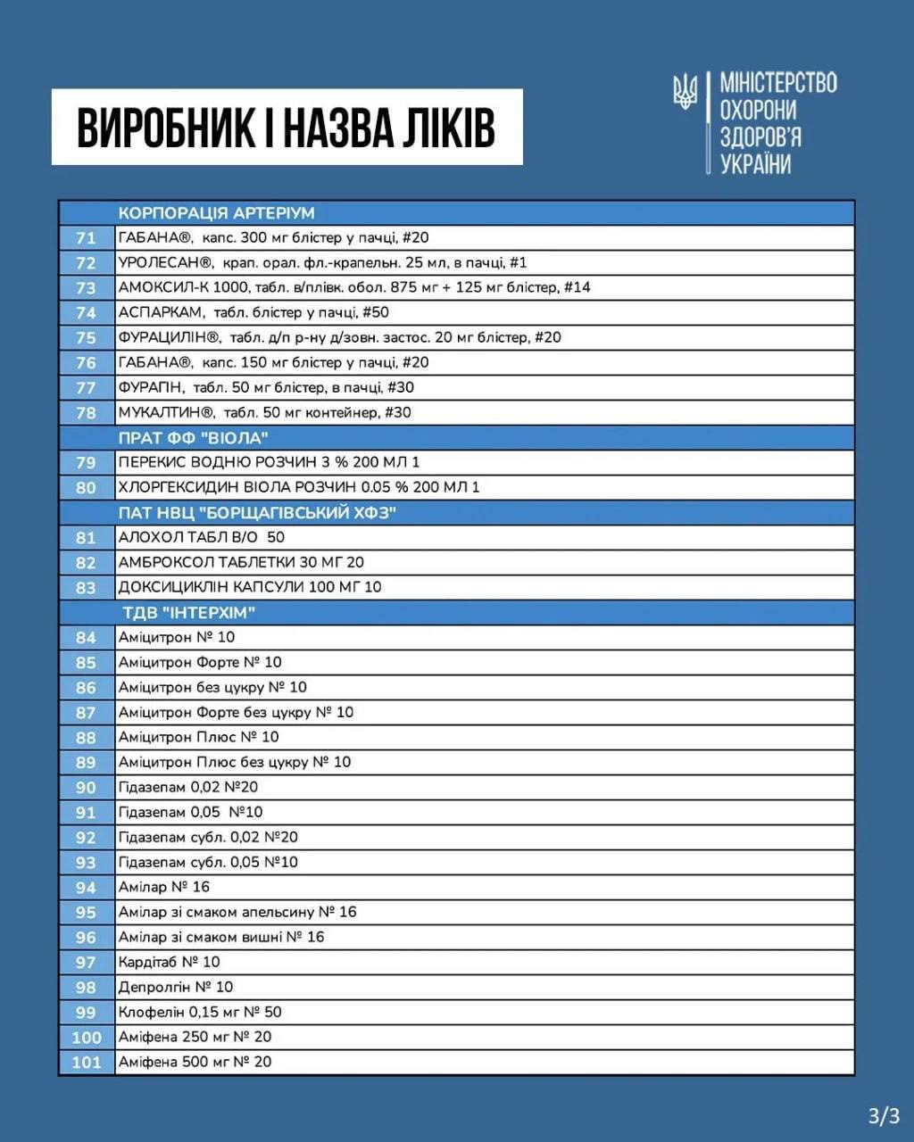 У МОЗ оприлюднили перелік ліків, ціни на які знизять з 1 березня