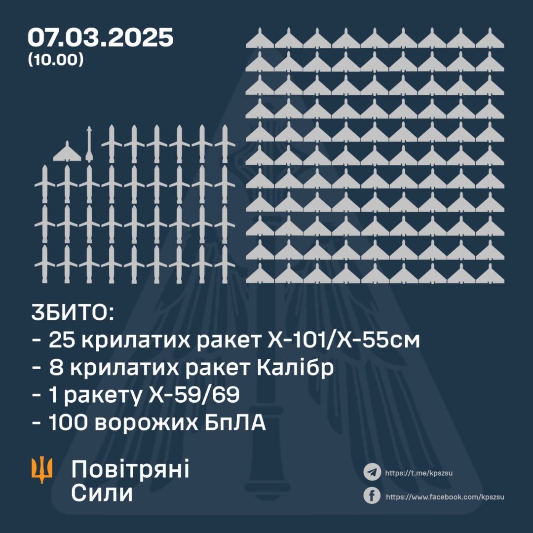 Французькі винищувачі Mirage-2000 вперше відбивали напад РФ на Україну