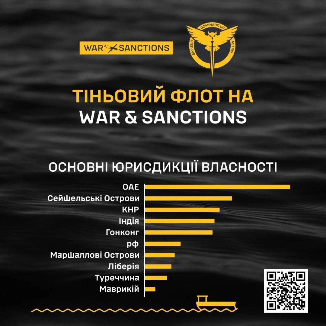 Росія торік перевезла танкерами «тіньового флоту» понад 60% морського експорту нафти - ГУР