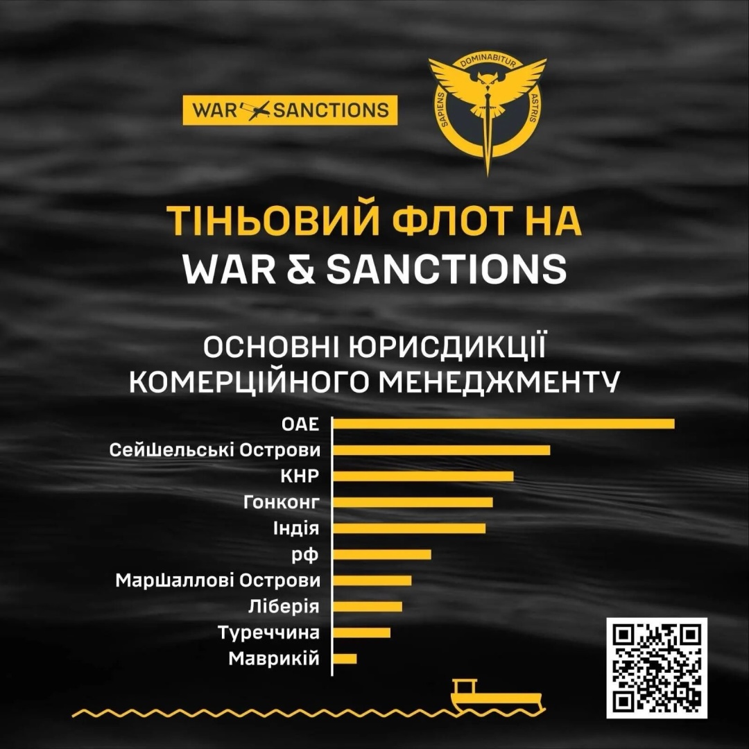 Росія торік перевезла танкерами «тіньового флоту» понад 60% морського експорту нафти - ГУР