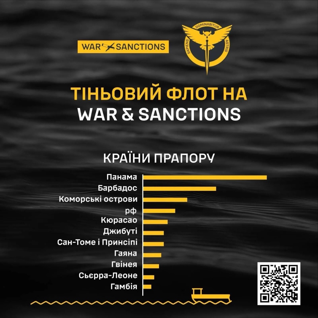 Росія торік перевезла танкерами «тіньового флоту» понад 60% морського експорту нафти - ГУР