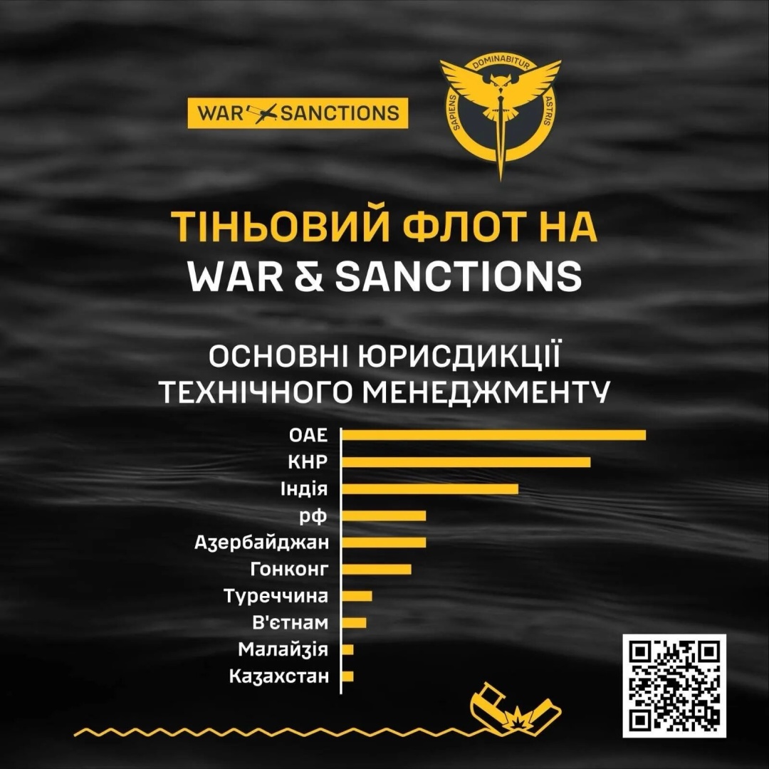 Росія торік перевезла танкерами «тіньового флоту» понад 60% морського експорту нафти - ГУР