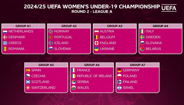 Футбол: ігри 2-го раунду відбору Євро збірна України WU19 гратиме в Англії Футбол: ігри 2-го раунду відбору Євро збірна України WU19 гратиме в Англії