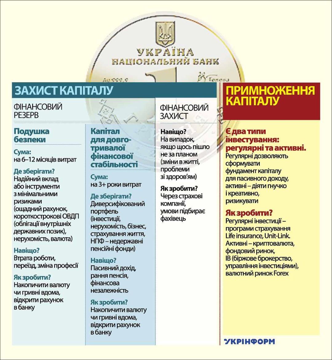 Фінанси Фінанси