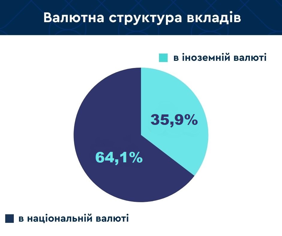 Фото: Фонд гарантування вкладів фізичних осіб