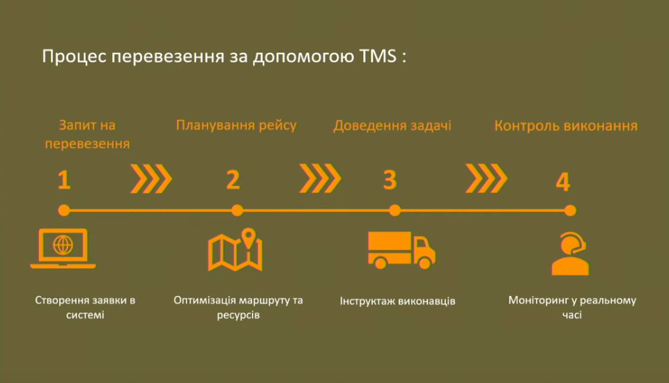 Сухопутні війська впроваджують Систему управління транспортом