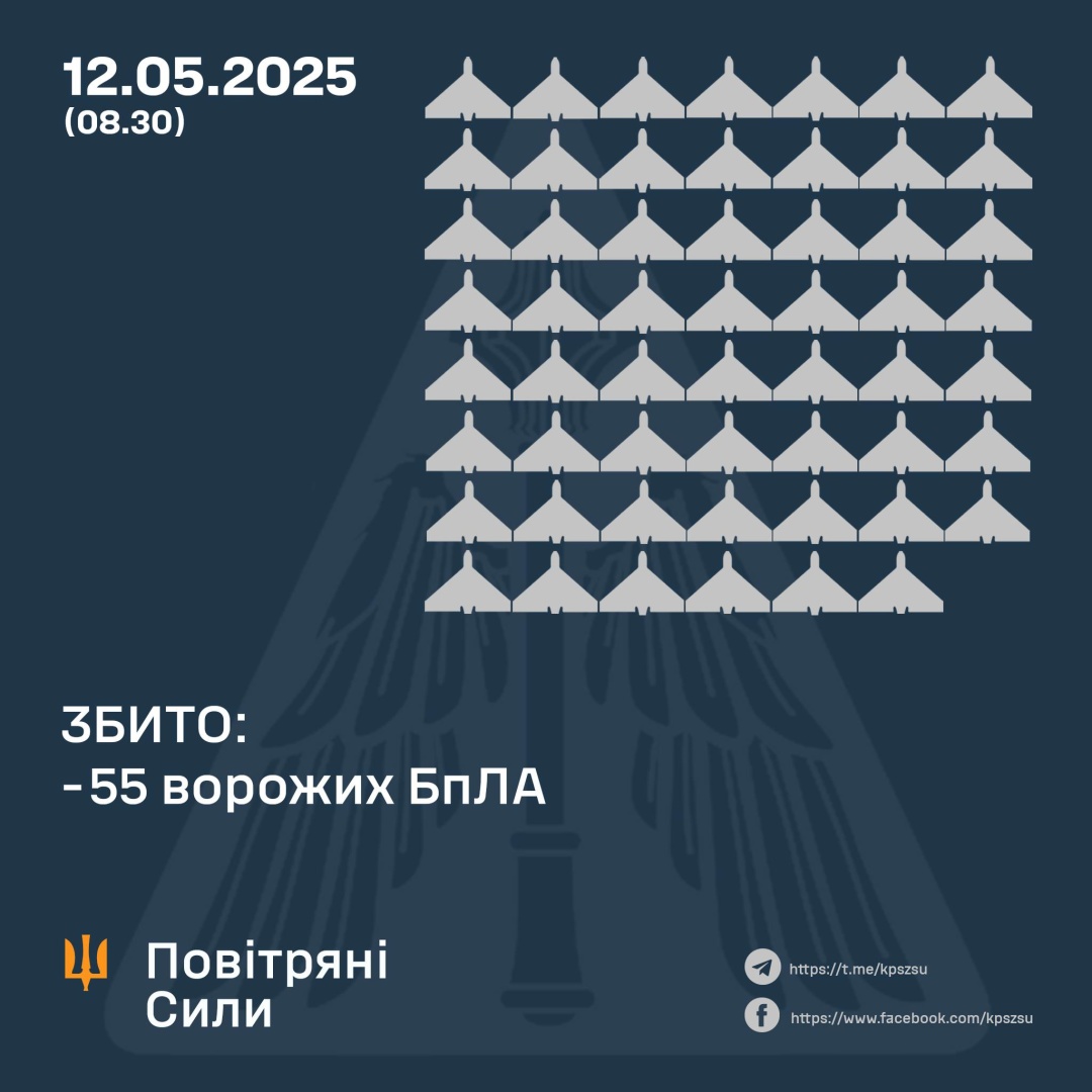 Росія запустила вночі по Україні 108 безпілотників: збили 55, ще 30 дронів - локаційно втрачені