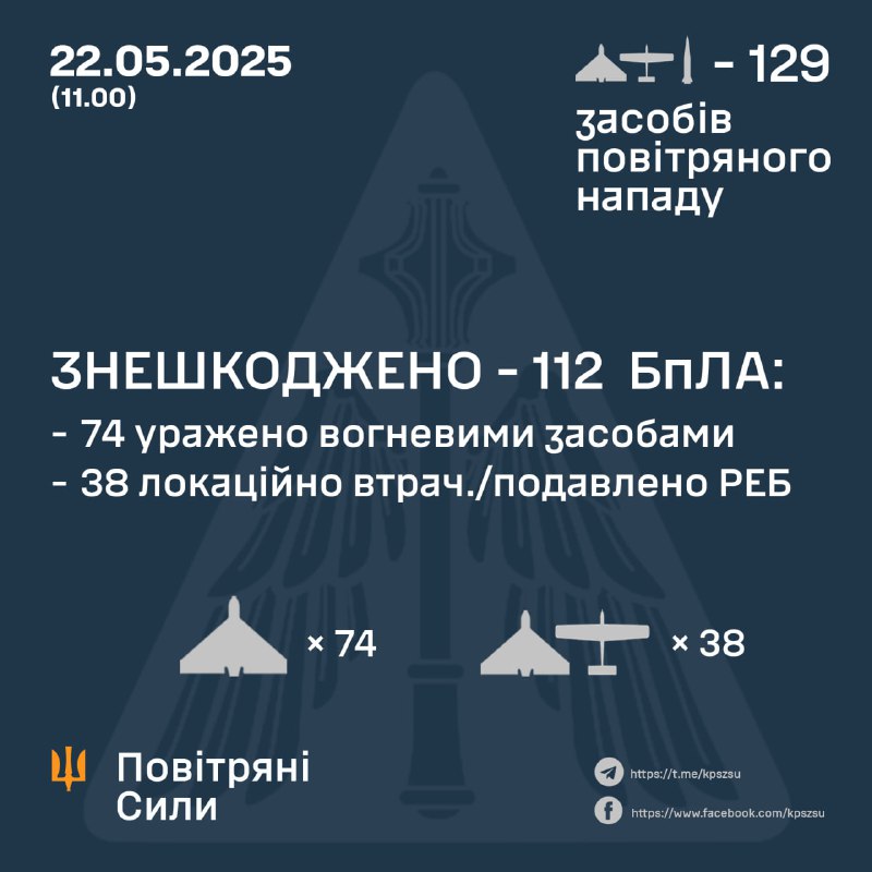 Сили оборони збили 112 російських дронів, ще 38 - локаційно втрачені