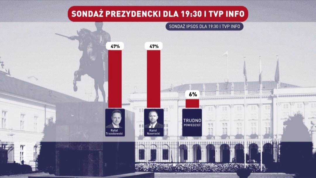 Навроцький vs Тшасковський: яка підтримка кандидатів перед другим туром виборів президента Польщі