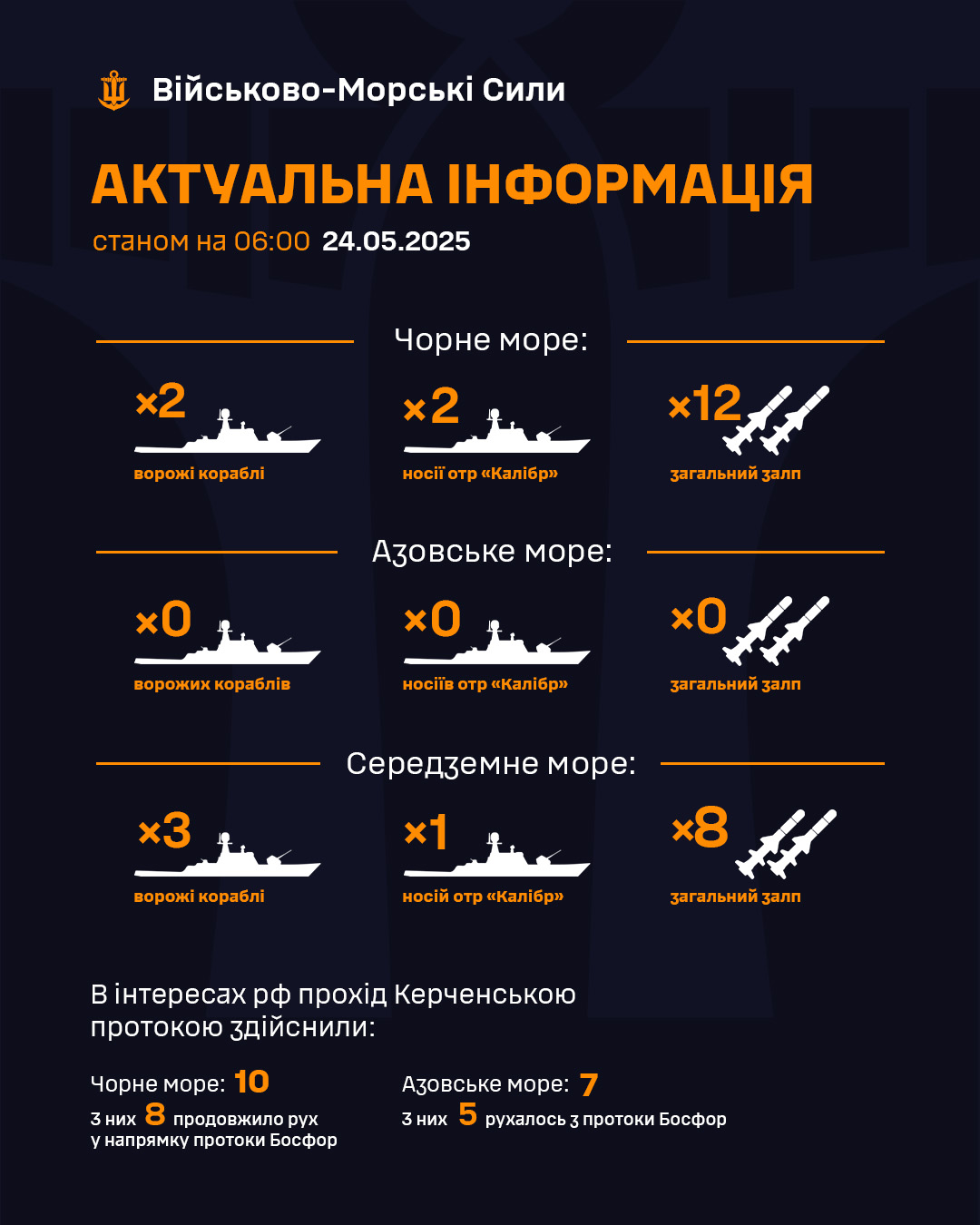 На бойовому чергуванні у Чорному морі перебувають 2 ворожі ракетоносії «Калібрів»