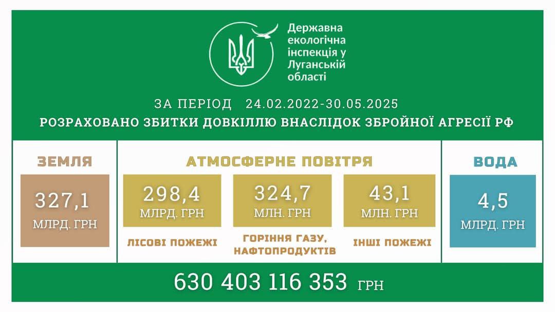 Екологічні збитки Луганщини через військові дії Екологічні збитки Луганщини через військові дії