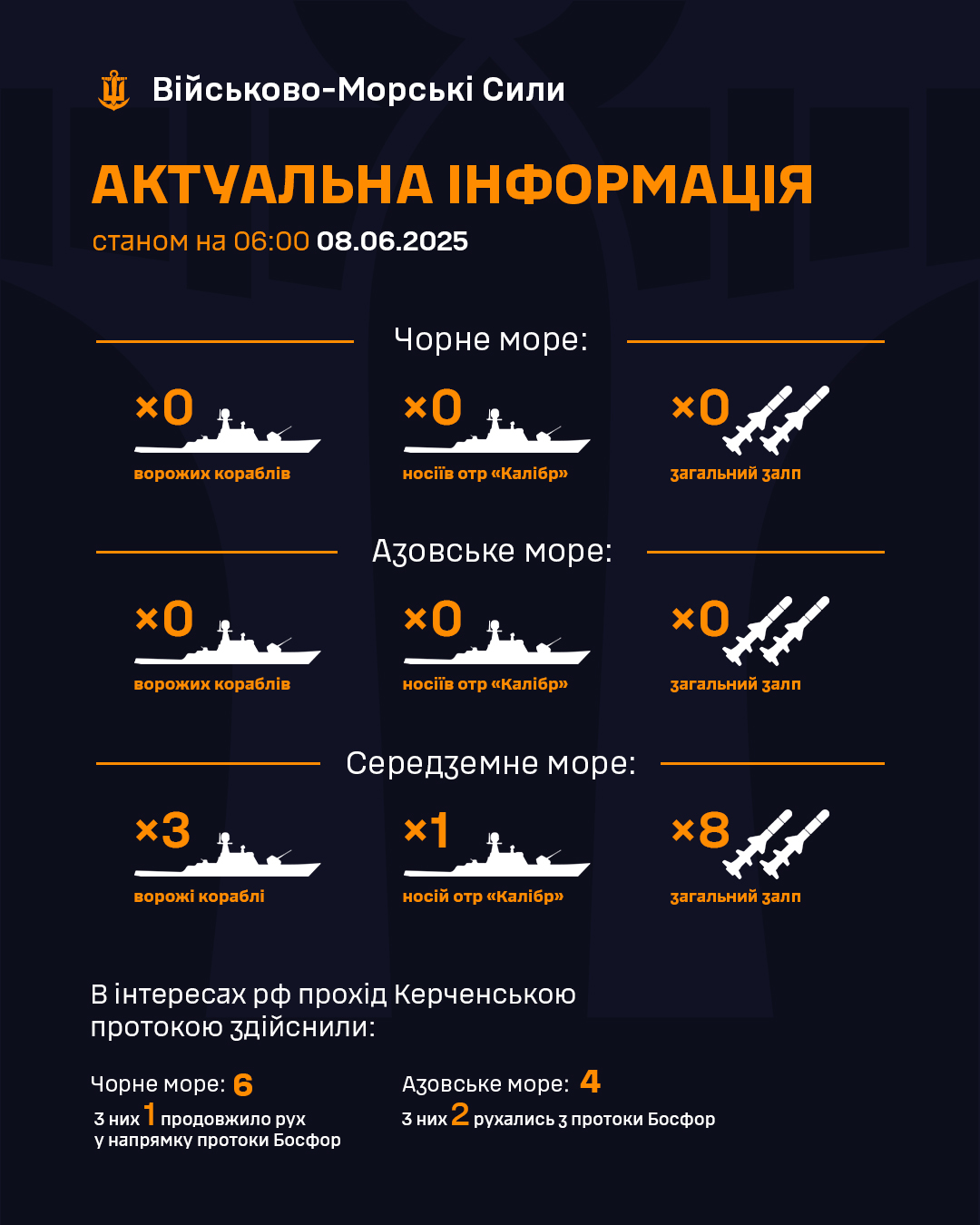 У Чорному та Азовському морях немає бойових кораблів РФ