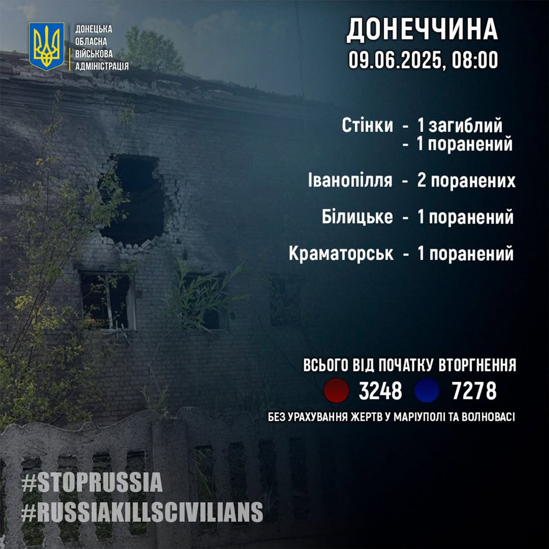 Загарбники за добу вбили одного цивільного на Донеччині, ще п'ятьох - поранили