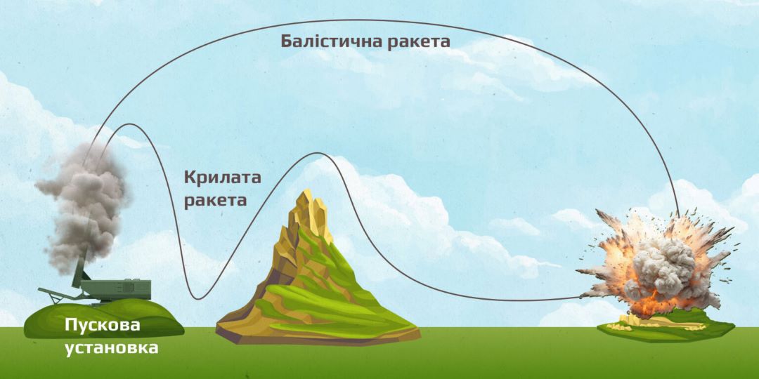 Тра Тра
