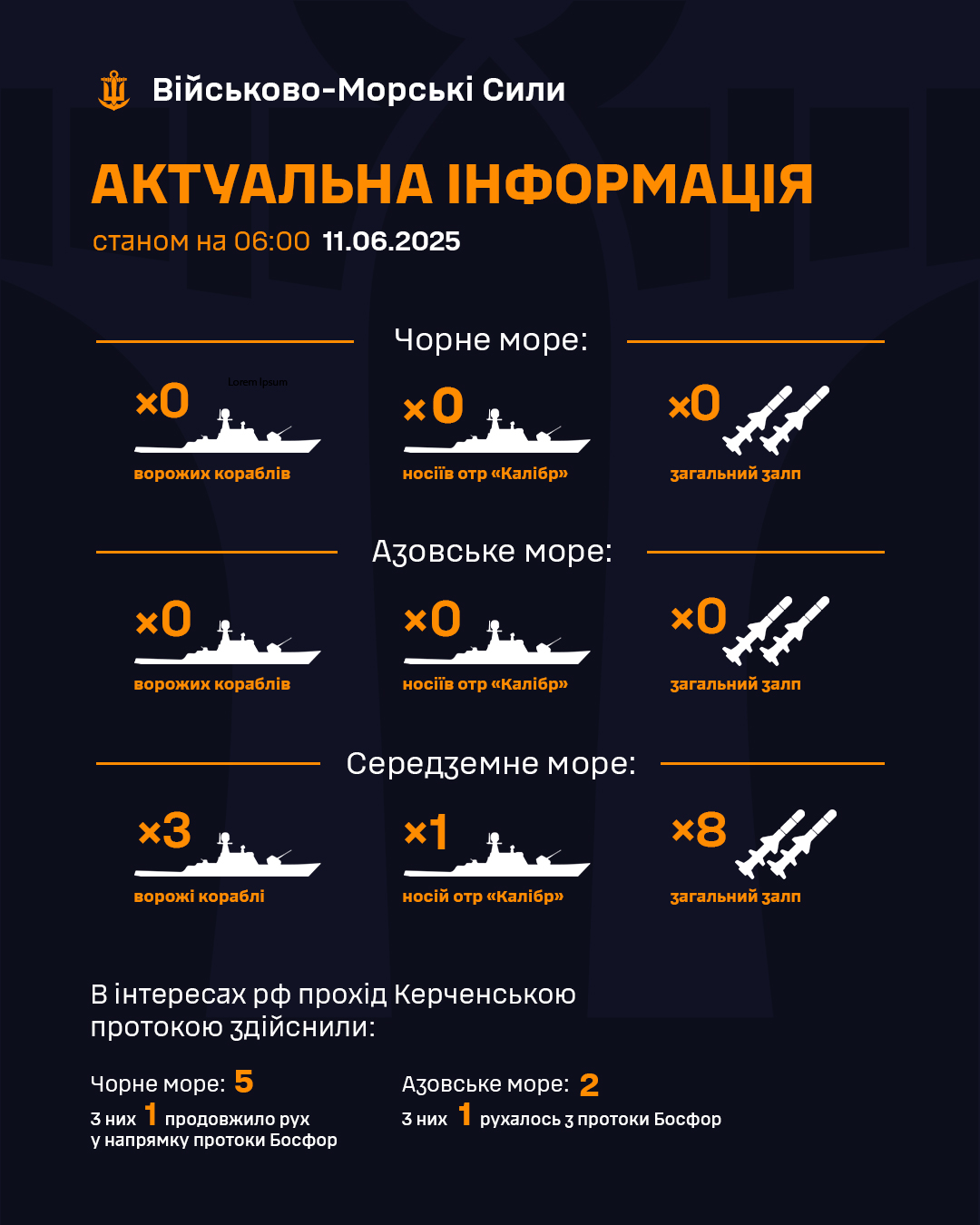 У Чорному та Азовському морях бойових кораблів