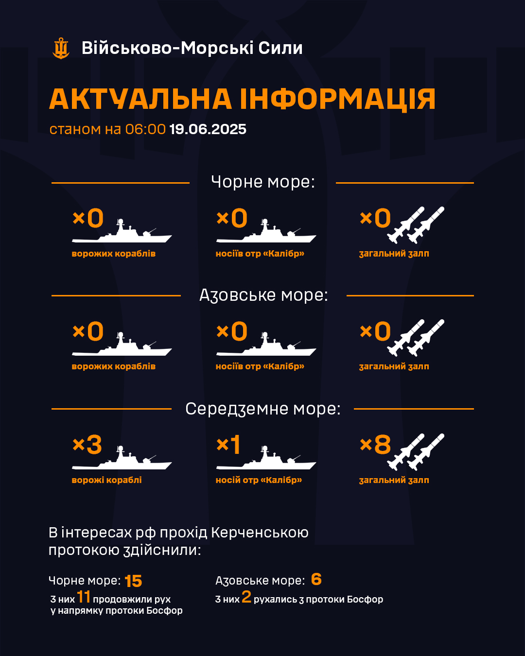 В Азовському та Чорному морях бойові кораблі росіян відсутні