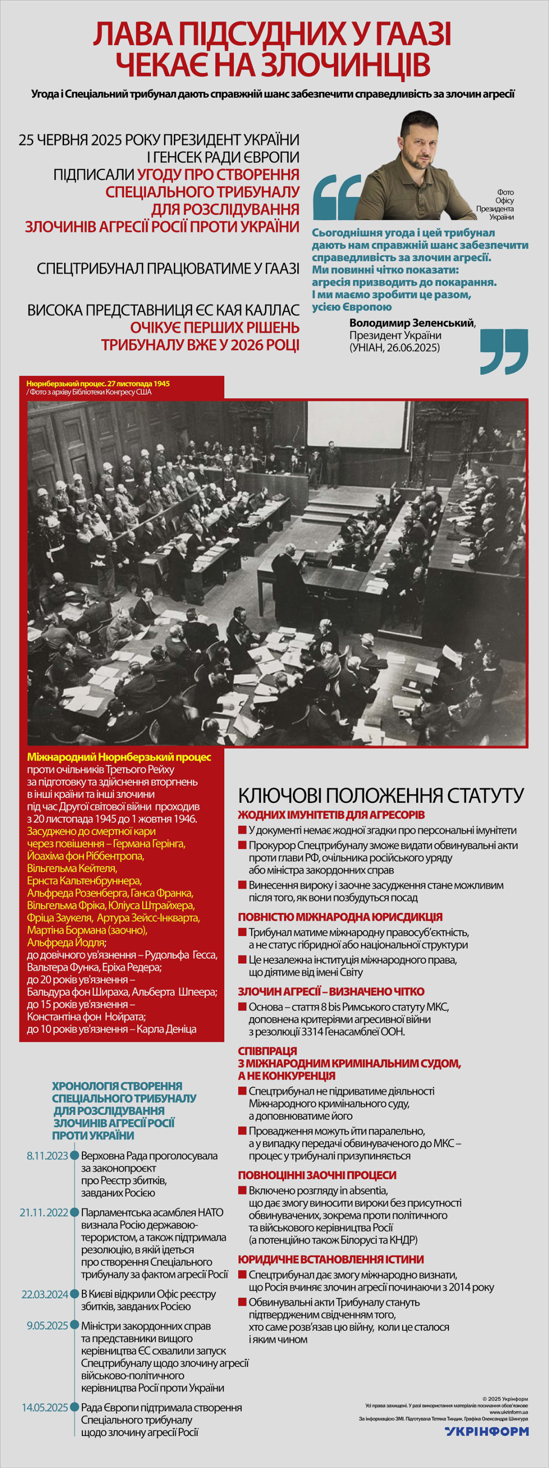 За інформацією ЗМІ. Використано фото з сайтів president.gov.ua, blogs.loc.gov