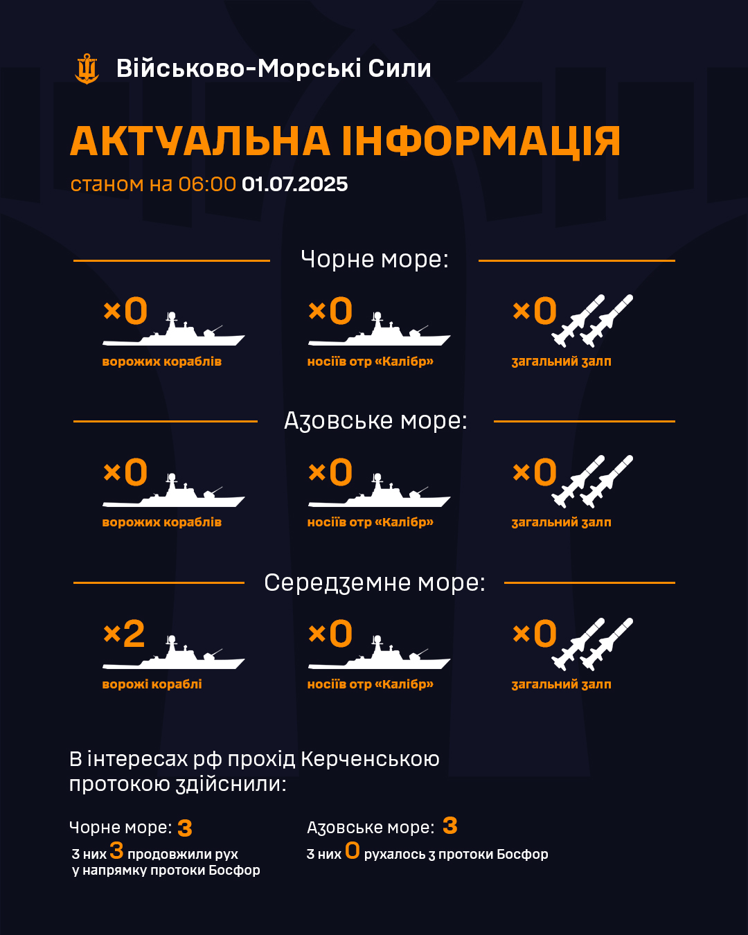 В Азовському та Чорному морях російські бойові кораблі відсутні